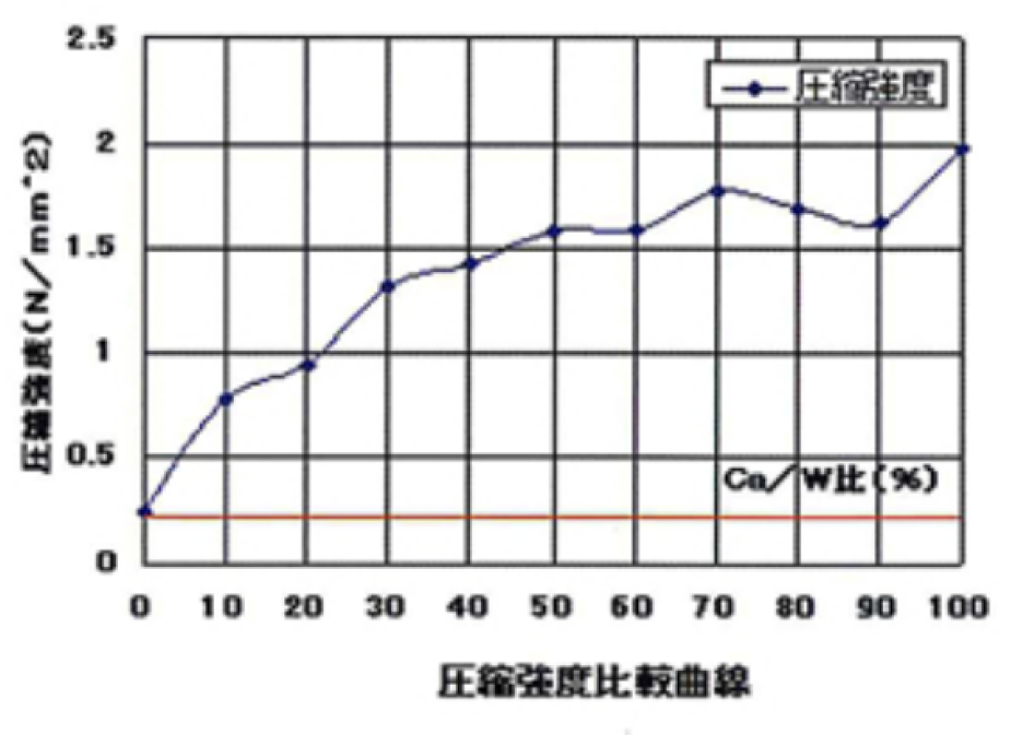 瀬戸漆喰 自然素材を販売する 創業97年の宮本本店